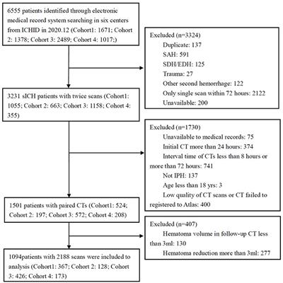 The Patterns of Morphological Change During Intracerebral Hemorrhage Expansion: A Multicenter Retrospective Cohort Study